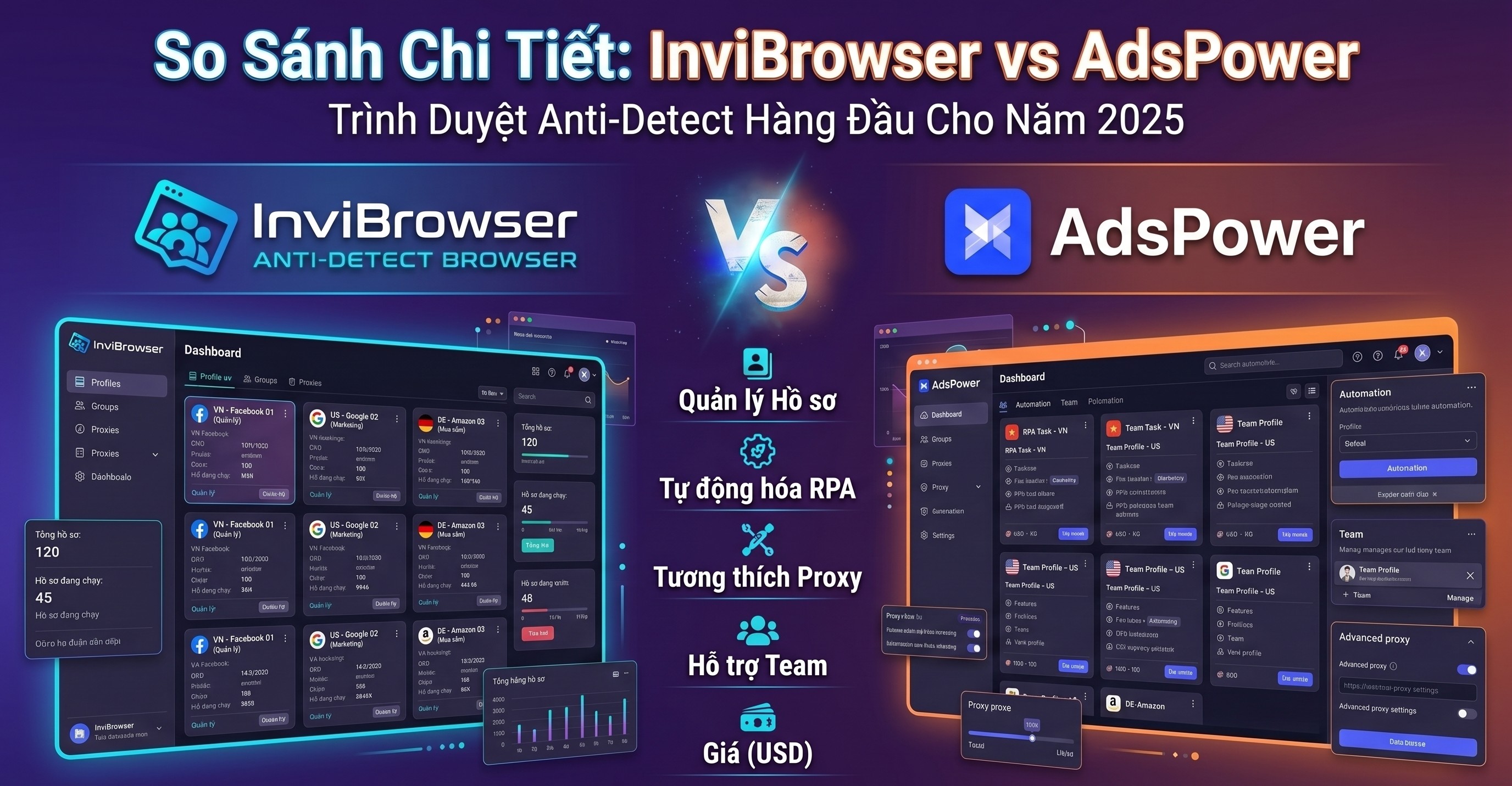 So sánh InviBrowser vs AdsPower