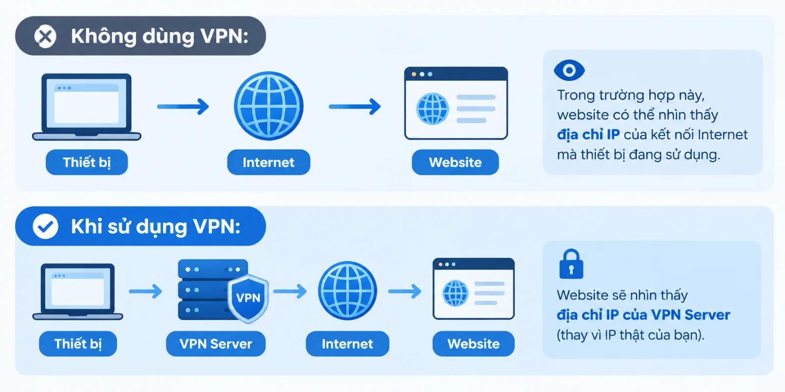 Cách Để Không Lộ Địa Chỉ IP: Các Giải Pháp Bảo Vệ IP Hiệu Quả