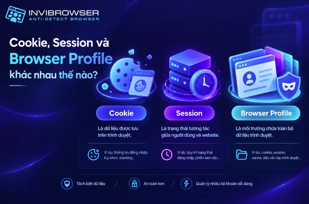 Hiểu đúng Cookie, Session và Browser Profile