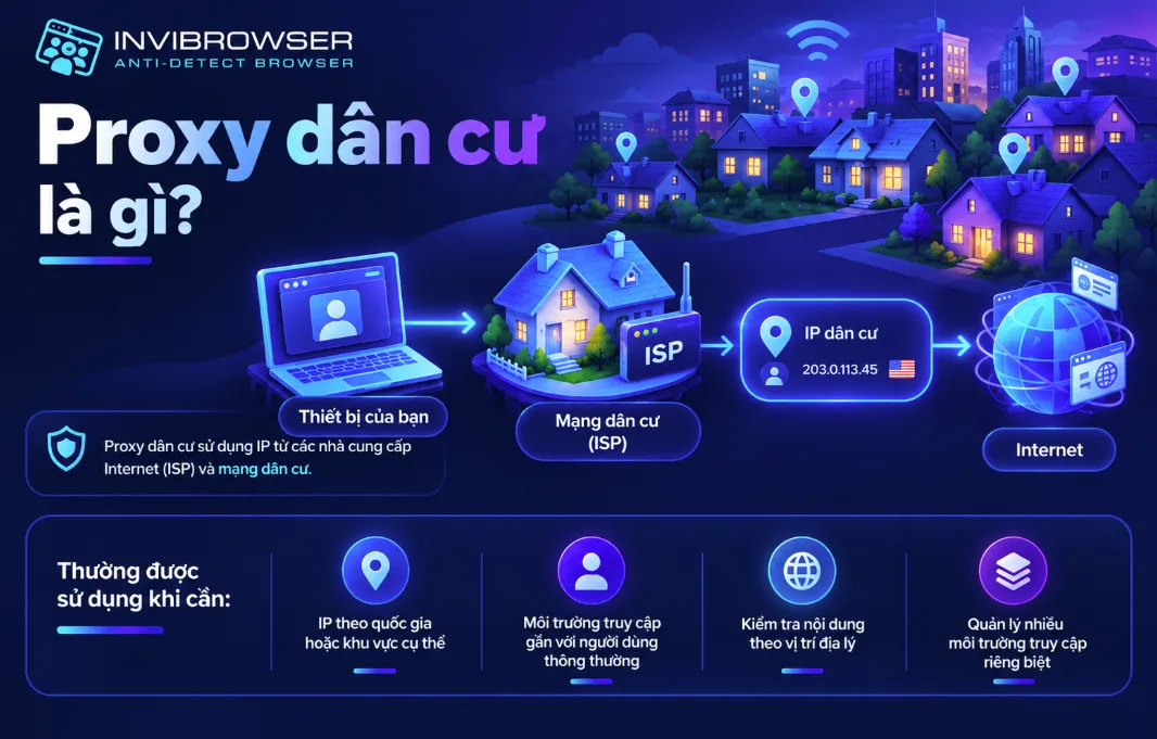 Proxy dân cư hay Datacenter Proxy? Cách chọn đúng theo nhu cầu
