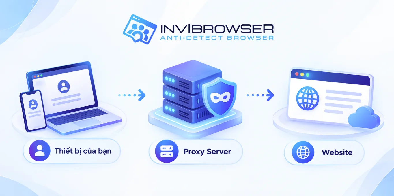 Proxy là gì? Cách hoạt động và hướng dẫn sử dụng Proxy cho người mới