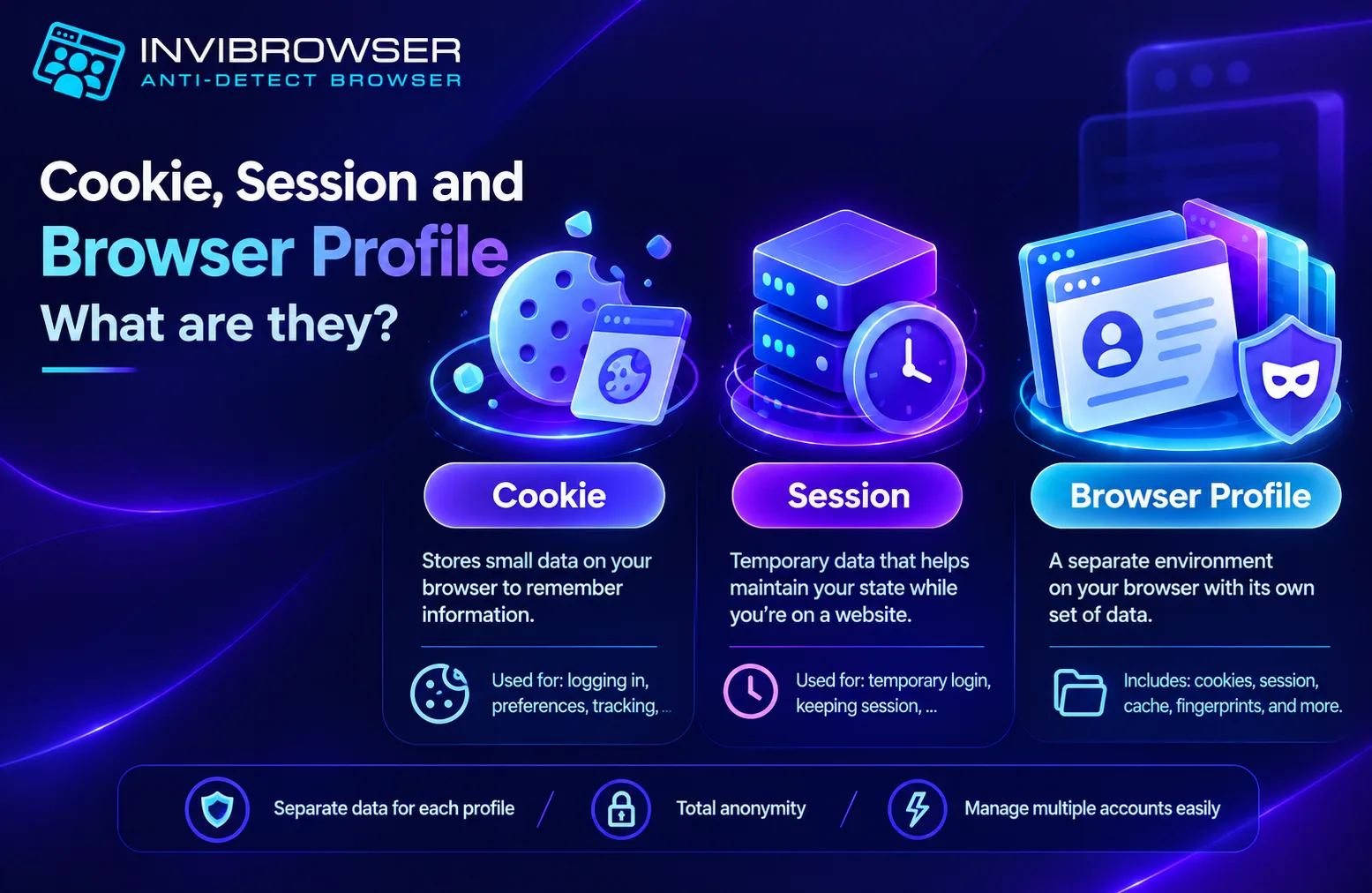 Understanding Cookies, Sessions, and Browser Profiles Correctly
