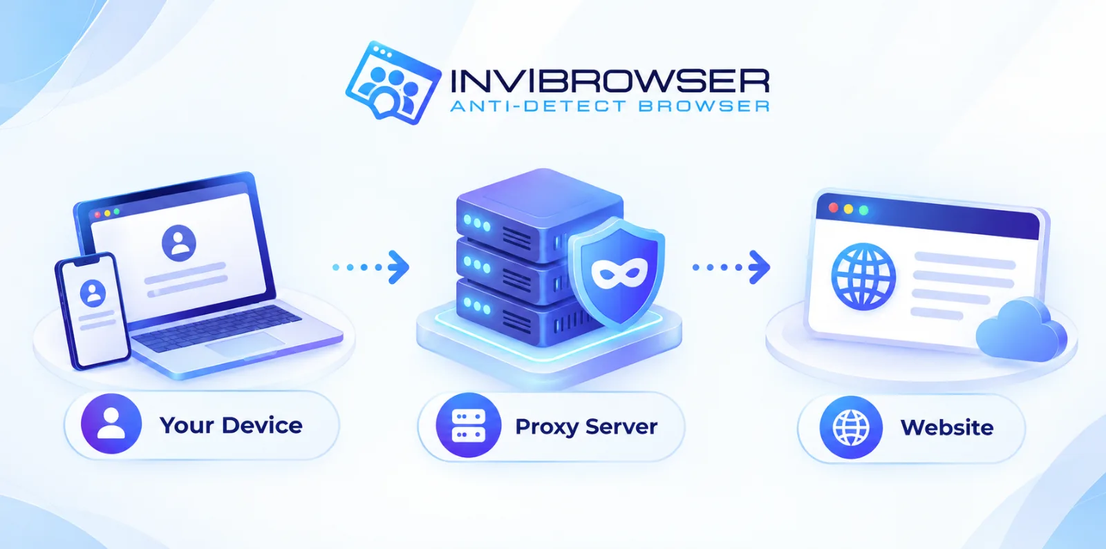 What Is a Proxy? How It Works and a Beginner's Guide to Using Proxies